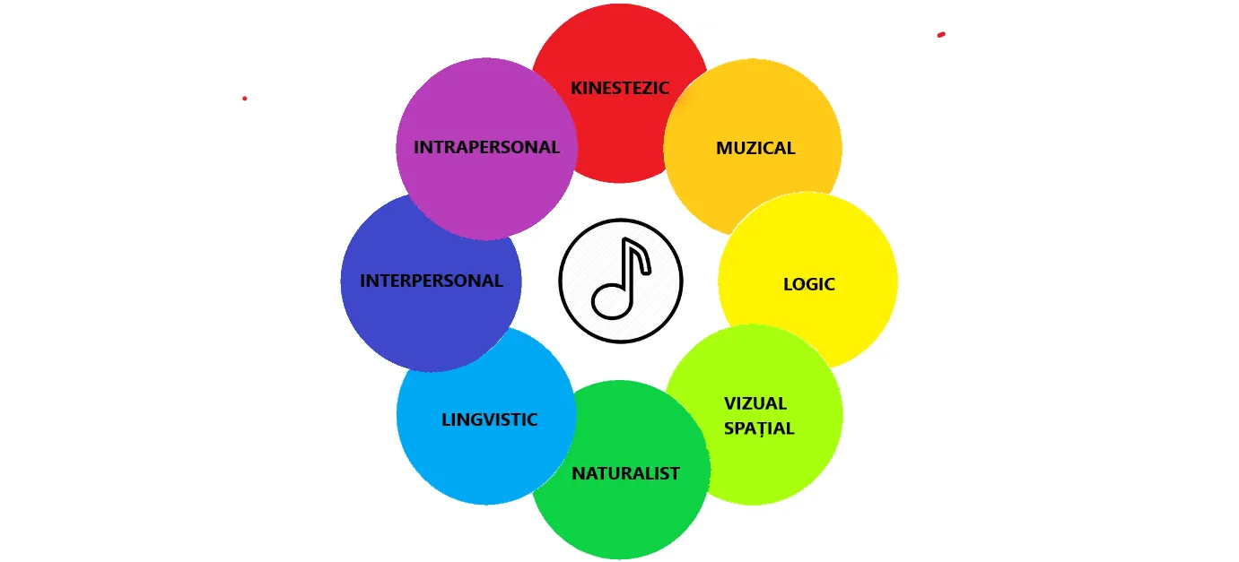 Atelier one-time - imagine 4